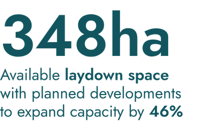 Scottish Offshore Wind Ports Alliance - Facts